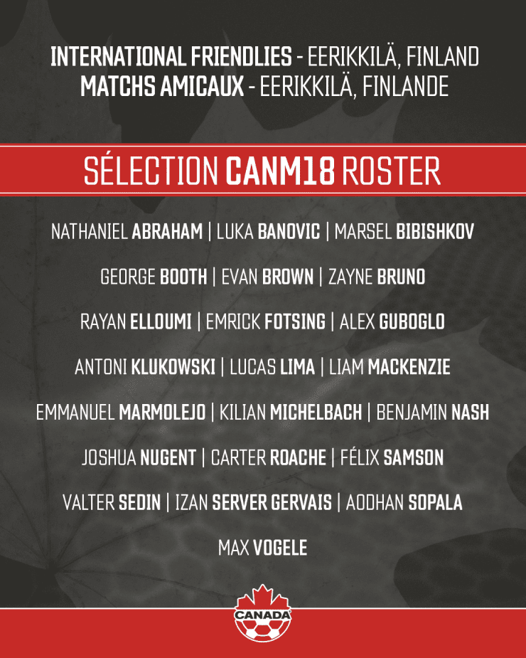 Official Canada Soccer CANM18 roster graphic listing all 22 players selected for international friendlies in Eerikkilä, Finland, displayed in white text on dark background with Canada Soccer logo