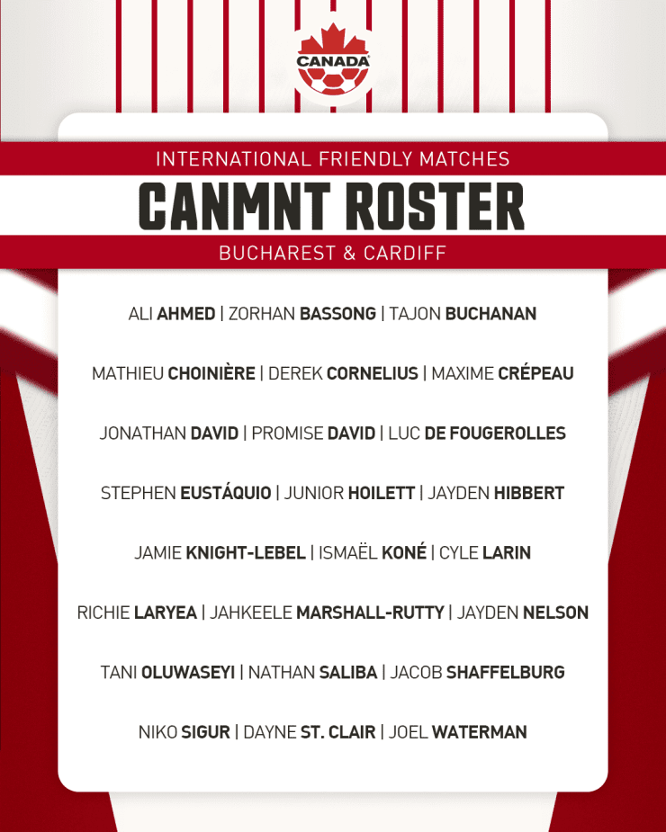 Canada Men's National Team 24-player roster announcement for September 2025 international friendlies against Romania and Wales featuring Jonathan David, Tajon Buchanan, and Stephen Eustáquio