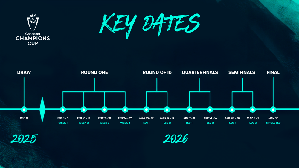 CONCACAF Champions Cup Schedule Mandatory Credit: CONCACAF.com