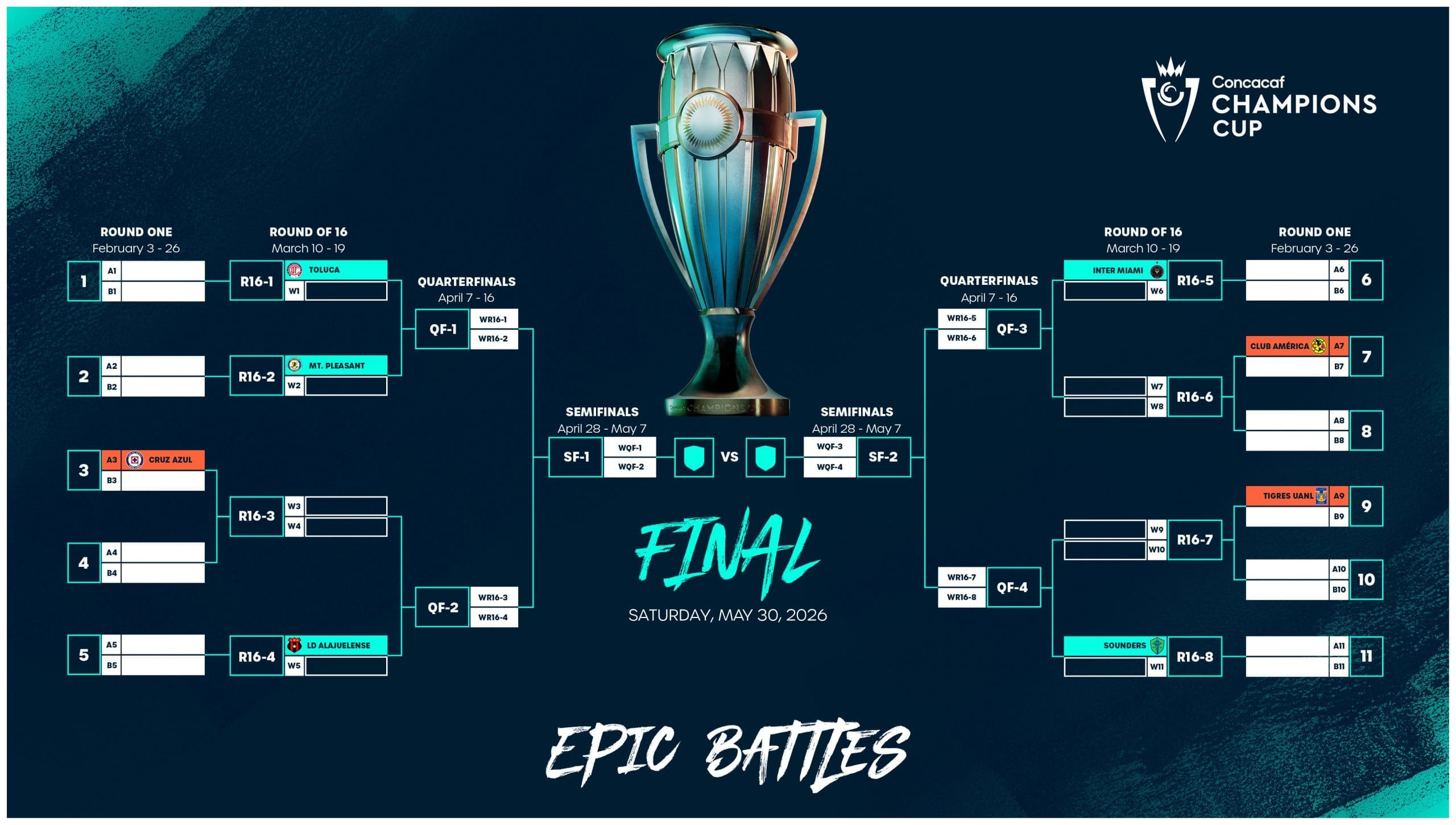 12/8/2025 CONCACAF Announces their Champions cup Draw for the 2026 Edition. Mandatory Credit: CONCACAF