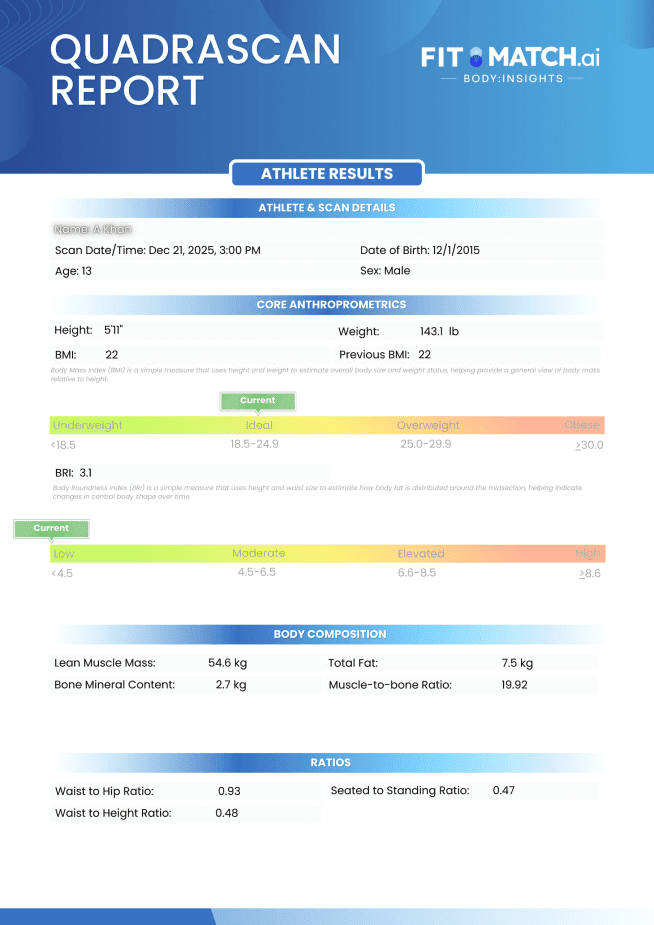 Fit Match A.I. Chart #1: Mandatory Credit: Fit Match A.I.