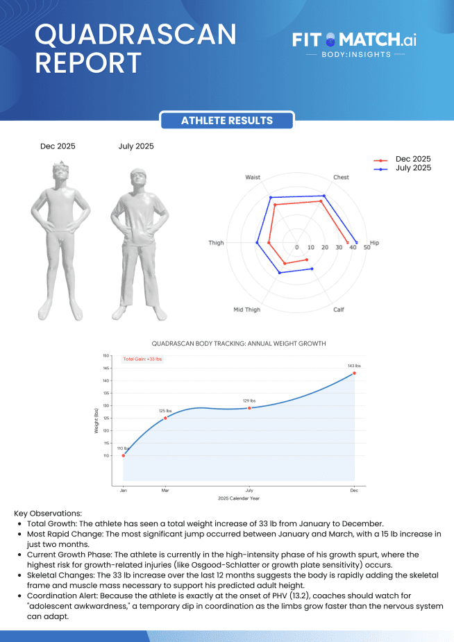 Fit Match A.I. Chart #2: Mandatory Credit: Fit Match A.I.