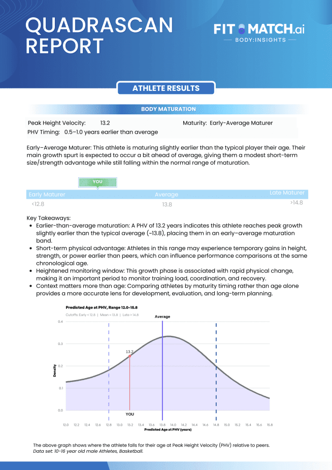 Fit Match A.I. Chart #3: Mandatory Credit: Fit Match A.I.