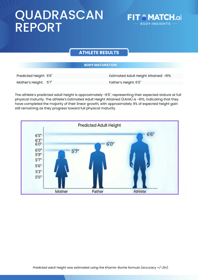 Fit Match A.I. Chart #4: Mandatory Credit: Fit Match A.I.