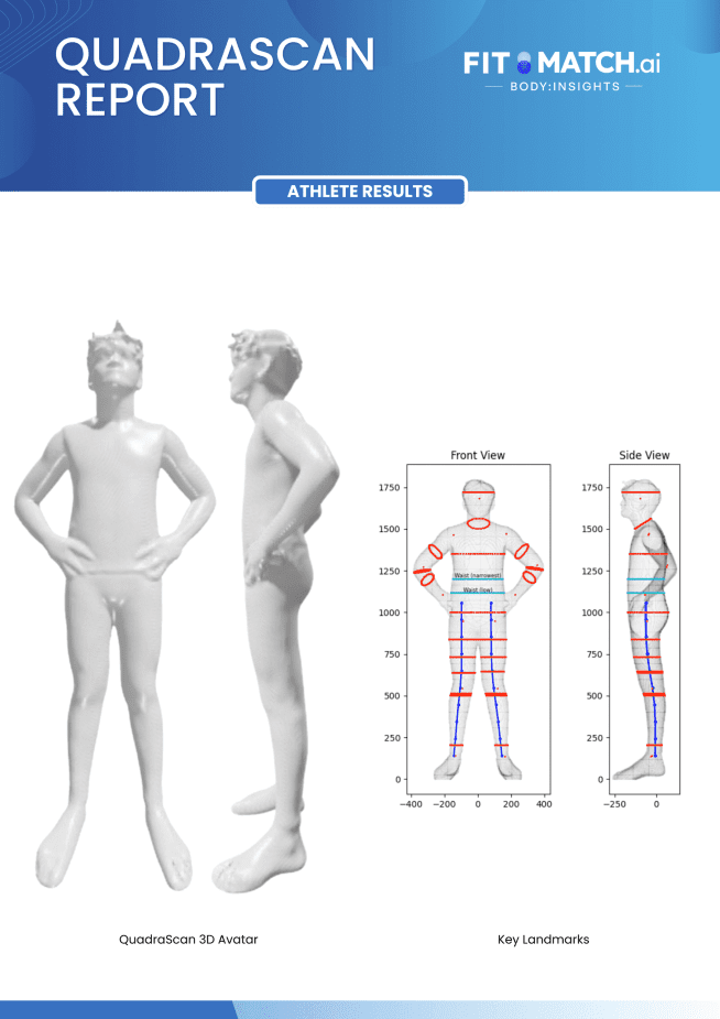 Fit Match A.I. Chart #5: Mandatory Credit: Fit Match A.I.