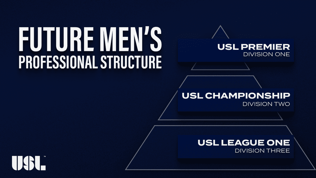 1/27/2026 Tampa, FL., USL New Pyramid Structure for their soon to be three divisions. Mandatory Credit: United Soccer Leagues .com